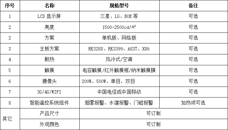 電子站牌解決方案-可兼容器件技術參數表